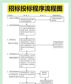 厂区绿化设计招标文件,明确需求要点,规范流程细节 厂区绿化设计招标文件,明确需求要点,规范流程细节
