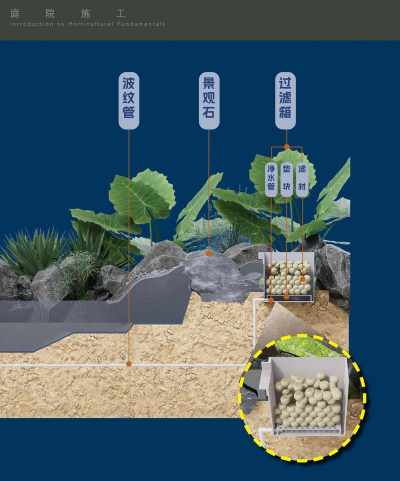 绿化给水设计规范,确保灌溉效率,避免资源浪费 绿化给水设计规范,确保灌溉效率,避免资源浪费