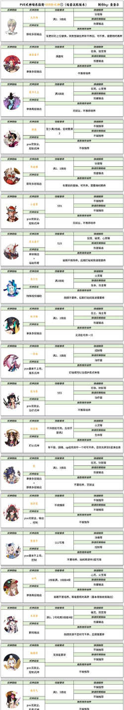 光夜怎么养叠花,提升角色实力,掌握核心技巧 光夜怎么养叠花,提升角色实力,掌握核心技巧