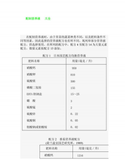 无土栽培营养液配制,掌握核心配方,轻松实现高产 无土栽培营养液配制,掌握核心配方,轻松实现高产
