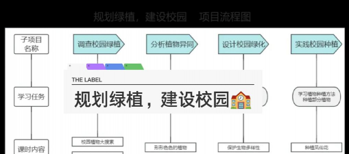 绿化标段设计,项目高效推进,团队协作更顺畅 绿化标段设计,项目高效推进,团队协作更顺畅