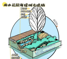 智慧绿化设计,提升城市生态,优化人居环境 智慧绿化设计,提升城市生态,优化人居环境
