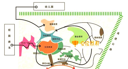 绿化毕业设计,选题方向与实施要点,帮你轻松过关 绿化毕业设计,选题方向与实施要点,帮你轻松过关