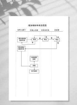 绿化公路设计资质,申请流程详解,常见问题解答 绿化公路设计资质,申请流程详解,常见问题解答