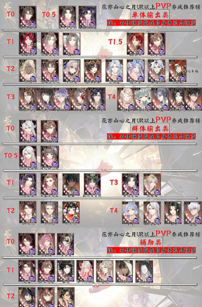 花亦山首辅怎么养,角色培养技巧,阵容搭配思路 花亦山首辅怎么养,角色培养技巧,阵容搭配思路