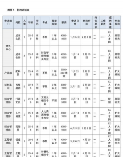 遂宁绿化设计招聘,岗位需求分析,求职准备建议 遂宁绿化设计招聘,岗位需求分析,求职准备建议