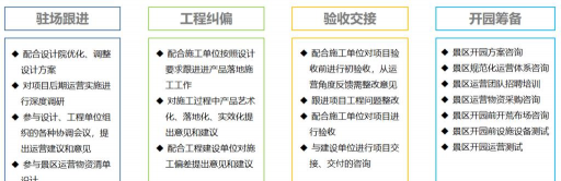 绿化设计加盟热线,了解合作流程,把握市场机遇 绿化设计加盟热线,了解合作流程,把握市场机遇