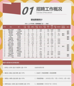 哈密绿化设计招聘,岗位需求分析,求职准备建议 哈密绿化设计招聘,岗位需求分析,求职准备建议