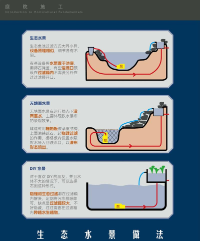 绿化给水设计计算,掌握核心要点,确保灌溉效果 绿化给水设计计算,掌握核心要点,确保灌溉效果