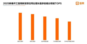 曹县绿化设计招聘,岗位需求分析,求职准备建议 曹县绿化设计招聘,岗位需求分析,求职准备建议