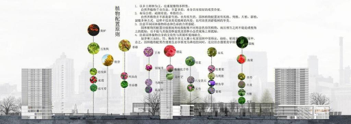 绿化版块设计软件,提升设计效率,优化空间布局 绿化版块设计软件,提升设计效率,优化空间布局