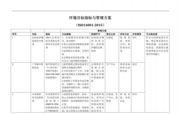 厂区设计绿化多少达标,关键指标解读,常见误区提醒 厂区设计绿化多少达标,关键指标解读,常见误区提醒