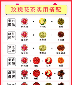 玫瑰花怎么养肝食谱,搭配食材更有效,日常调理很简单 玫瑰花怎么养肝食谱,搭配食材更有效,日常调理很简单