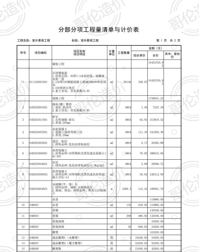 陕西绿化市政设计报价,影响因素多,如何合理预算 陕西绿化市政设计报价,影响因素多,如何合理预算