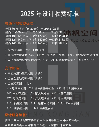 绿化设计资质收费规定,了解标准,避免多花冤枉钱 绿化设计资质收费规定,了解标准,避免多花冤枉钱