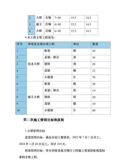 河北桥梁绿化设计招标,项目需求解析,投标要点提醒 河北桥梁绿化设计招标,项目需求解析,投标要点提醒