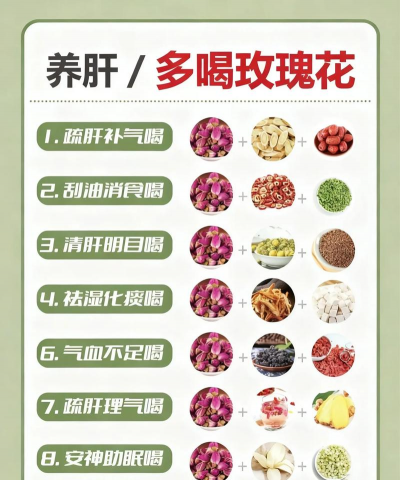 玫瑰花怎么养肝茶配方,搭配技巧,饮用注意事项 玫瑰花怎么养肝茶配方,搭配技巧,饮用注意事项