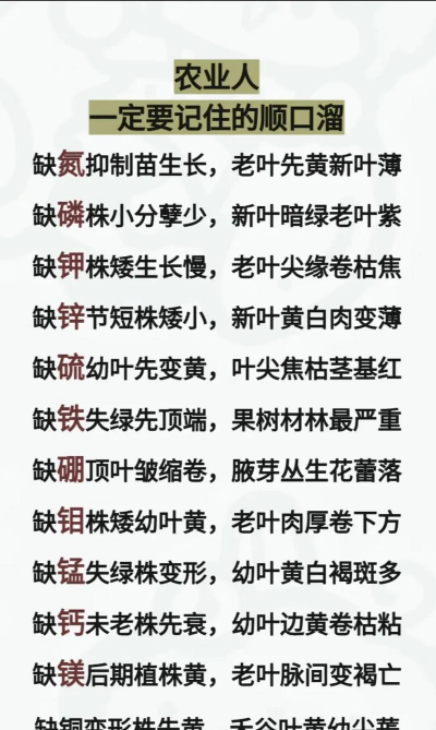 植物微量元素营养与施肥 植物微量元素营养与施肥