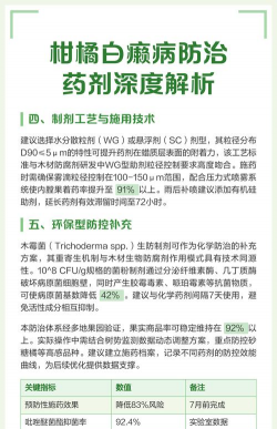 橘友请注意!这五大类农药最容易出现药害 橘友请注意!这五大类农药最容易出现药害
