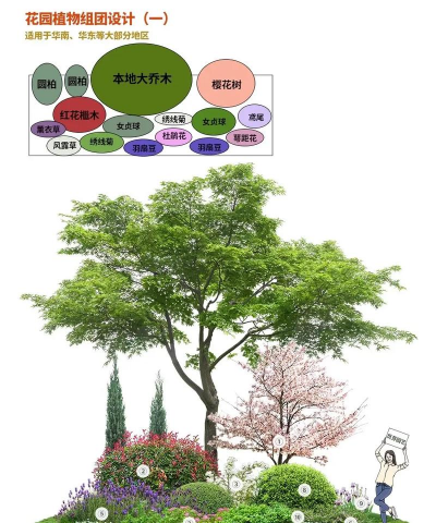 园林绿化设计图服装,提升专业形象,增强团队协作 园林绿化设计图服装,提升专业形象,增强团队协作