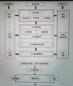 初信栽培,信仰根基,成长路径 初信栽培,信仰根基,成长路径