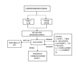 绿化设计变更,流程怎么走,关键点在哪 绿化设计变更,流程怎么走,关键点在哪