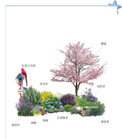 园林绿化设计培训,提升专业技能,掌握实用技巧 园林绿化设计培训,提升专业技能,掌握实用技巧