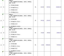 园林绿化设计收费,价格差异大,如何合理选择 园林绿化设计收费,价格差异大,如何合理选择