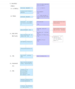 道路绿化设计招标,流程怎么走,关键点在哪 道路绿化设计招标,流程怎么走,关键点在哪