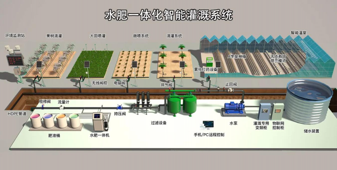 绿化喷灌系统设计,提升灌溉效率,优化水资源利用 绿化喷灌系统设计,提升灌溉效率,优化水资源利用