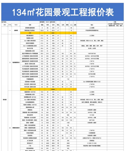 小区绿化设计收费,合理预算规划,避免后期纠纷 小区绿化设计收费,合理预算规划,避免后期纠纷