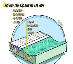 道路绿化带设计说明,提升城市形象,优化出行体验 道路绿化带设计说明,提升城市形象,优化出行体验