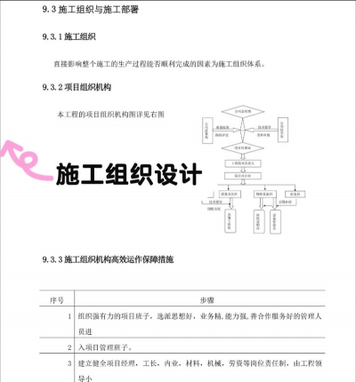 立体绿化施工组织设计,确保工程高效,避免常见问题 立体绿化施工组织设计,确保工程高效,避免常见问题