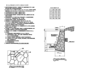 绿化挡墙施工组织设计,确保工程高效,避免常见问题 绿化挡墙施工组织设计,确保工程高效,避免常见问题