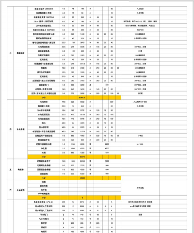 绿化设计私活,接单渠道,报价技巧 绿化设计私活,接单渠道,报价技巧