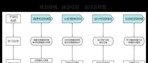 绿化标段设计,项目高效推进,团队协作更顺畅 绿化标段设计,项目高效推进,团队协作更顺畅
