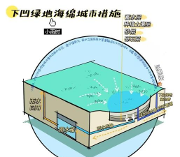 智慧绿化设计,提升城市生态,优化人居环境 智慧绿化设计,提升城市生态,优化人居环境