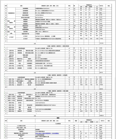 绿化设计定额,预算怎么算,费用如何定 绿化设计定额,预算怎么算,费用如何定