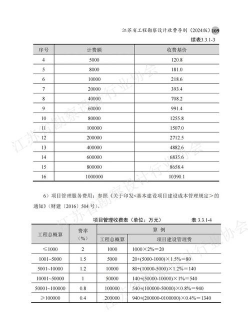 绿化设计资质收费,了解标准,避免多花冤枉钱 绿化设计资质收费,了解标准,避免多花冤枉钱