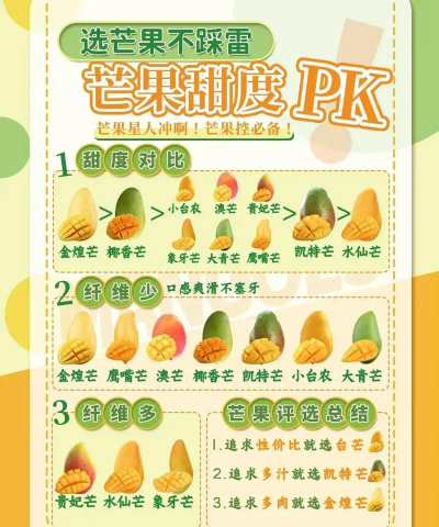 芒果的栽培,选对品种,掌握关键技巧 芒果的栽培,选对品种,掌握关键技巧