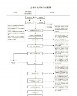 延安绿化设计招标,项目需求明确,投标流程详解 延安绿化设计招标,项目需求明确,投标流程详解
