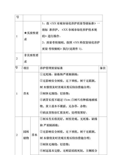厂区设计绿化多少达标,关键指标解读,常见误区提醒 厂区设计绿化多少达标,关键指标解读,常见误区提醒