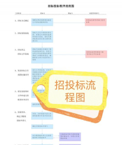银山路绿化设计招标,流程怎么走,关键点在哪 银山路绿化设计招标,流程怎么走,关键点在哪