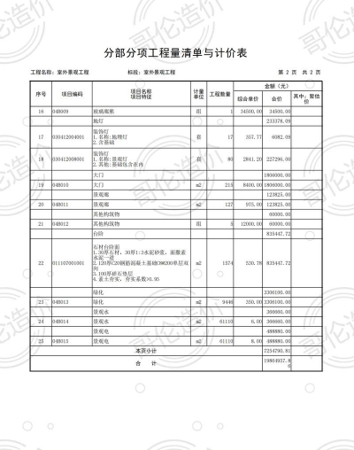 陕西绿化市政设计报价,影响因素多,如何合理预算 陕西绿化市政设计报价,影响因素多,如何合理预算