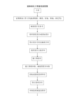 台州绿化花园设计资质,办理流程详解,常见问题解答 台州绿化花园设计资质,办理流程详解,常见问题解答