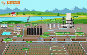 设施栽培类型,常见几种模式,适用场景分析 设施栽培类型,常见几种模式,适用场景分析