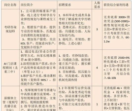 包头世贸绿化设计招聘,岗位需求分析,求职准备建议 包头世贸绿化设计招聘,岗位需求分析,求职准备建议