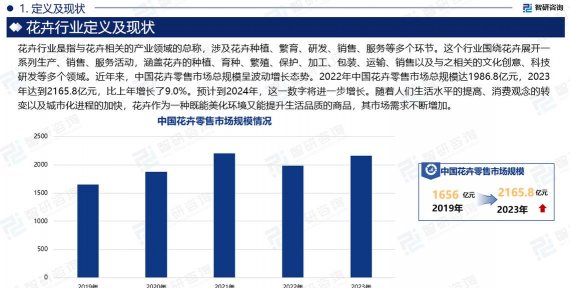 折枝花卉，传统美学，现代生活