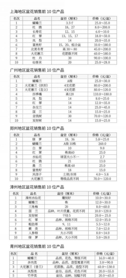 昆明斗南花卉市场价格，了解行情动态，掌握选购技巧