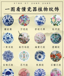 瓷器上常见花卉，图案寓意，文化内涵